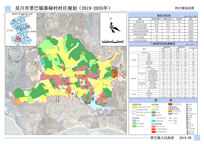 吴川市覃巴镇那碌村村庄规划（2019-2035）（附近期建设项目表）