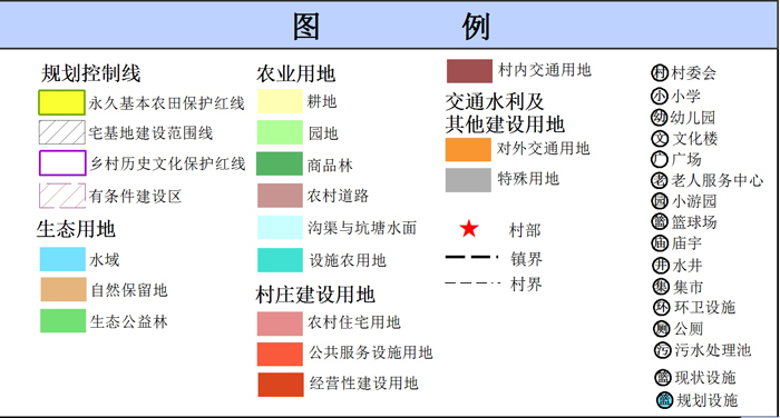 吴川市覃巴镇那碌村村庄规划（2019-2035）（附近期建设项目表）