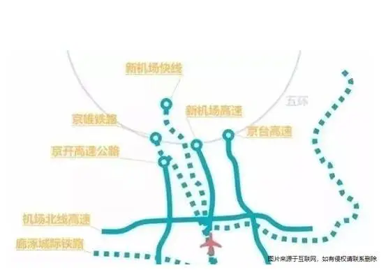 最近这个高铁旁的新城很火，与雄安、新机场都有关！