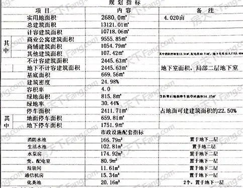 首逸衡山路项目拟建1栋公寓：层高调整 还LOFT得了吗？