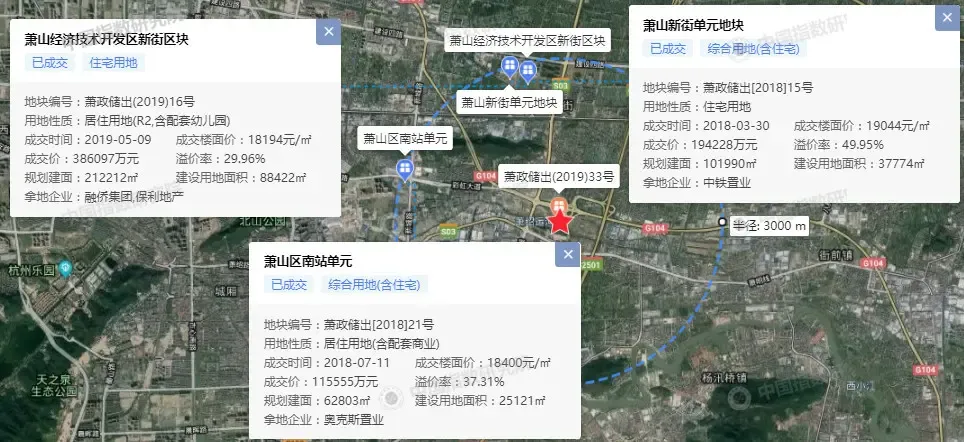 封顶+自持成交！万科33亿竞得杭州萧山8.9万㎡涉宅地，楼面价14275元/㎡