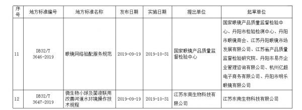 9.30早报|高新区纯新盘美的·悦岚山领取销许 均价9500元/㎡