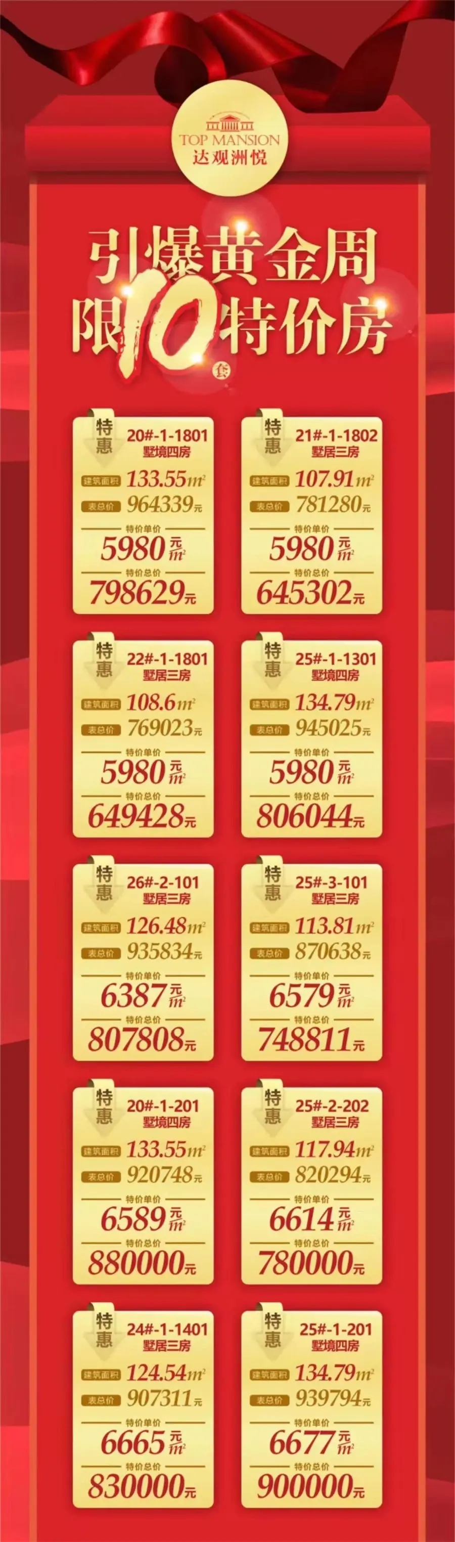 【达观洲悦】南区清盘特惠5980元/㎡起，限时10套特价房