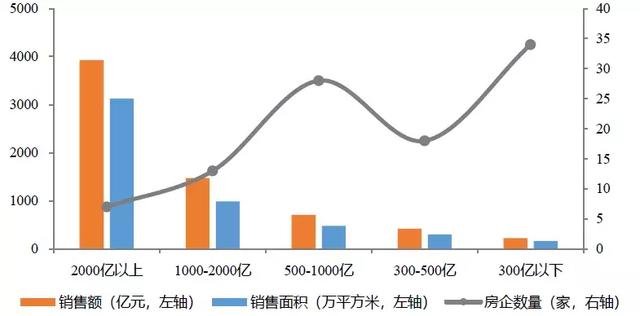 ！2019年1-9月中国房地产企业销售业绩100