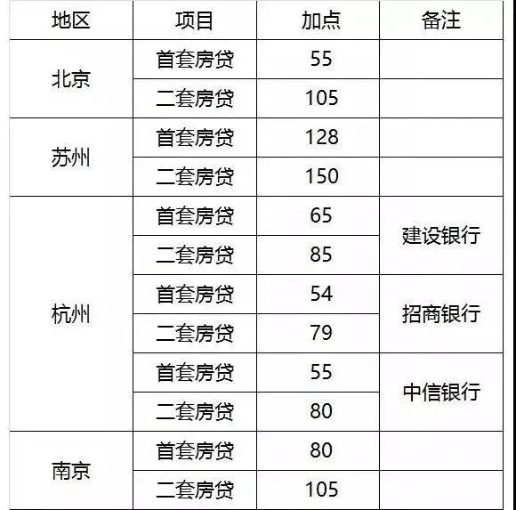 房贷利率“换锚”今日落地！江门首套还是5.88%！LPR+103个基点...