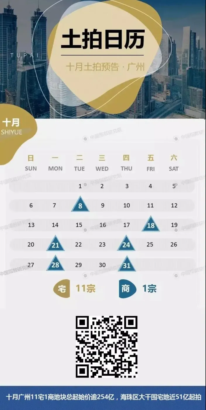 大华集团竞得广州地铁21号线朱村站北一宅地
