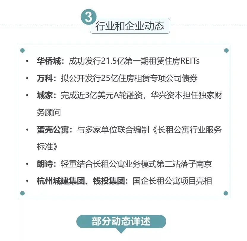 2019年9月长租公寓市场月报