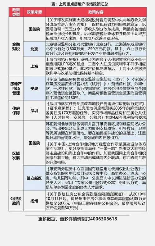 早八点：节后首周楼市成交环比上升 房贷利率换锚整体平稳