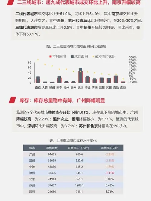 早八点：节后首周楼市成交环比上升 房贷利率换锚整体平稳