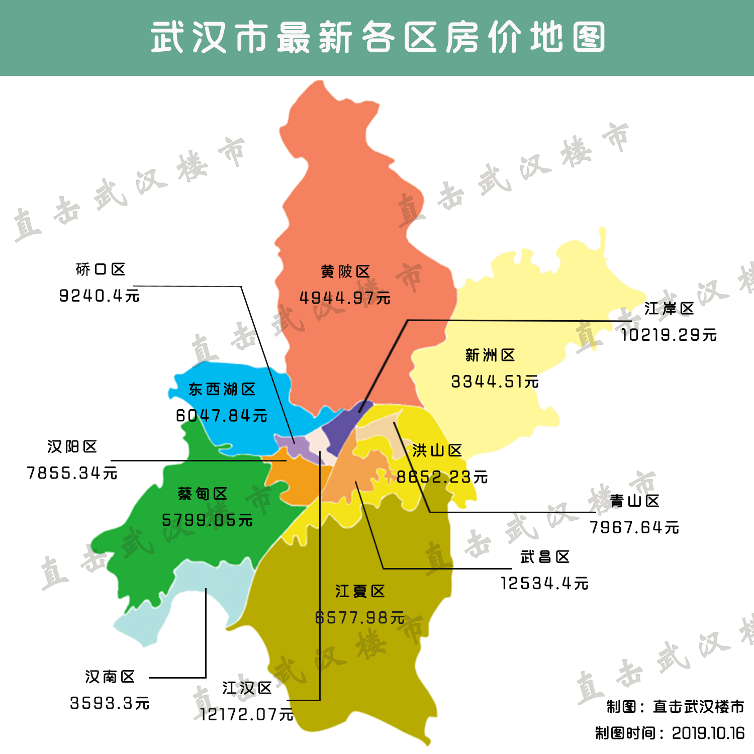 豆姐结合上周发布的武汉最新房价地图中各区的均价,以100平米住宅