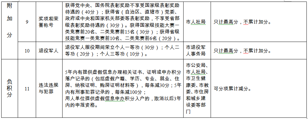 天津积分落户规则拟调整：发改委发布征求意见稿 申报指导分值拟调整为110分