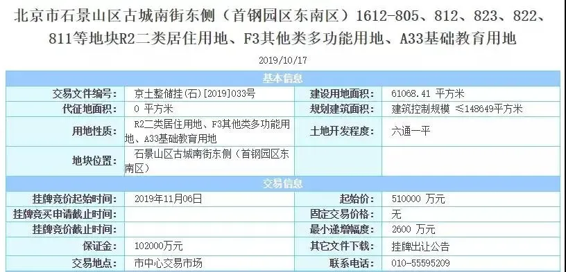 北京石景山“地王”旁再推92亩涉宅地，起始楼面价34309元/㎡