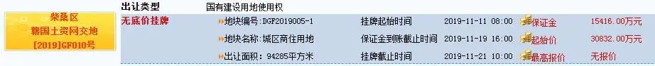 柴桑区地块今日底价成交！楼面价1924元/平！“九江市柴桑区宏泰实业有限公司”约3.08亿元成功拿下