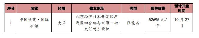 上周北京1个新批预售项目 商品住宅成交面积环比增加267％