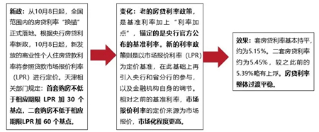 市场季报 | 天津：完善政策促进区域稳定，市场成交维持稳定