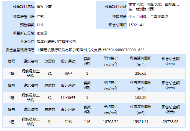 预售均价18703.72元/㎡！龙文区建发央著116套住宅获批预售