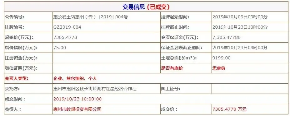 融创再耕惠州，底价摘得惠阳区岭湖村一宗宅地