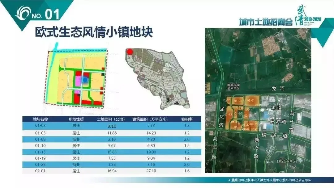 “协同新高地 美丽新武清”2019-2020武清区城市发展高峰论坛暨土地专场推介会圆满落幕
