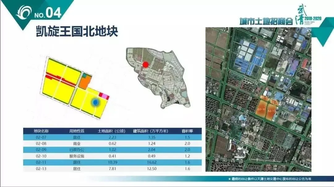 “协同新高地 美丽新武清”2019-2020武清区城市发展高峰论坛暨土地专场推介会圆满落幕