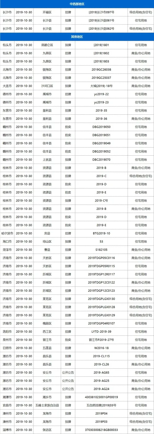 30日48城170宗地块出让,天津、长沙等有宅地出让