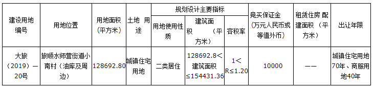 旅顺水师营小南村12869280住宅用地11月末入市土拍预告