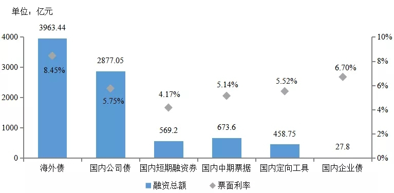 2019年1-10月中国房地产企业销售业绩TOP100