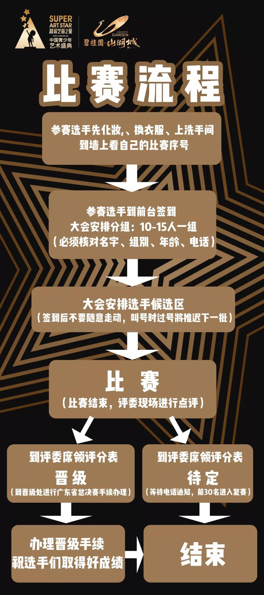 中国青少年艺术盛典清远赛明日开启！这些事情你一定要知道！