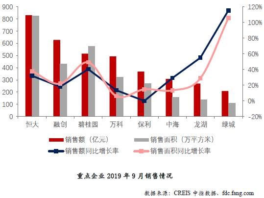 中国房地产企业动态监测：房企积极拿地 拿地城市集中在武汉、珠海、青岛等城市