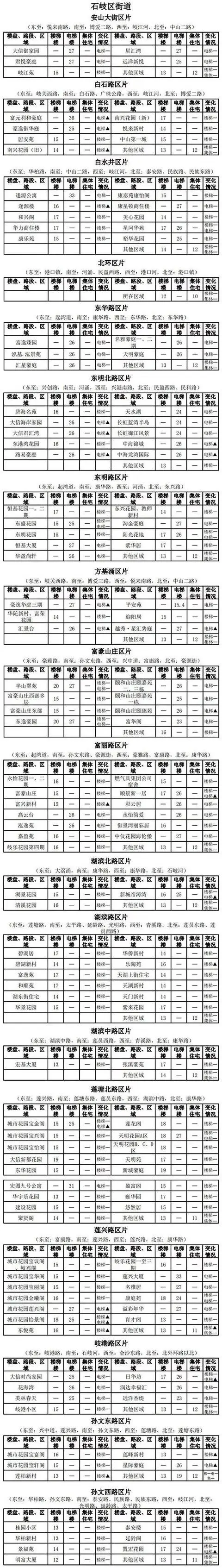 2019年中山房屋租金的官方参考价格出炉！租金的在哪个镇区？