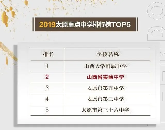 太原学校排行榜:探索优质教育资源的前沿
