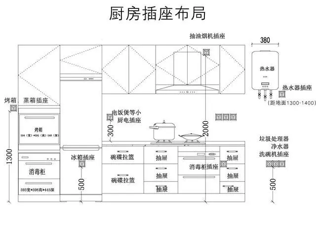 厨房装修,开关插座布局设计,全面解析插座的高度,看完