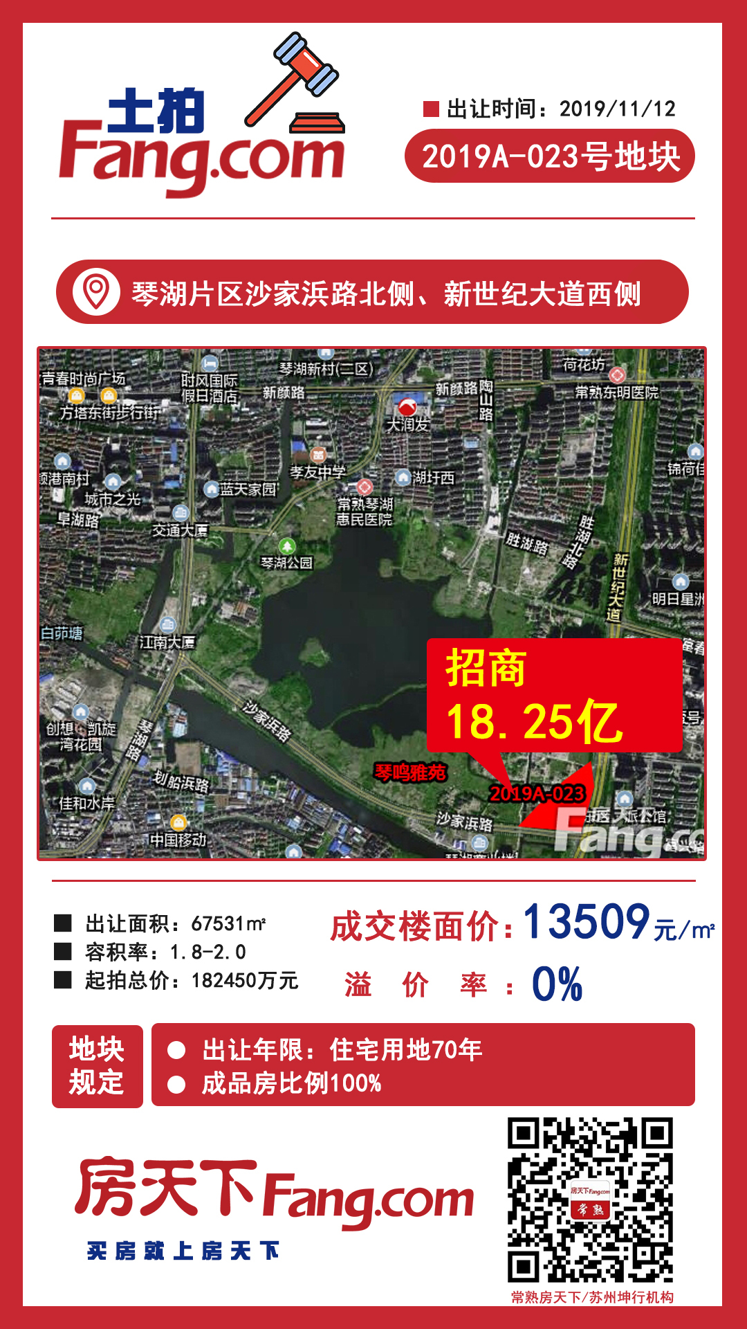 琴湖小镇再添一地！招商18.28亿拿下琴湖住宅用地！