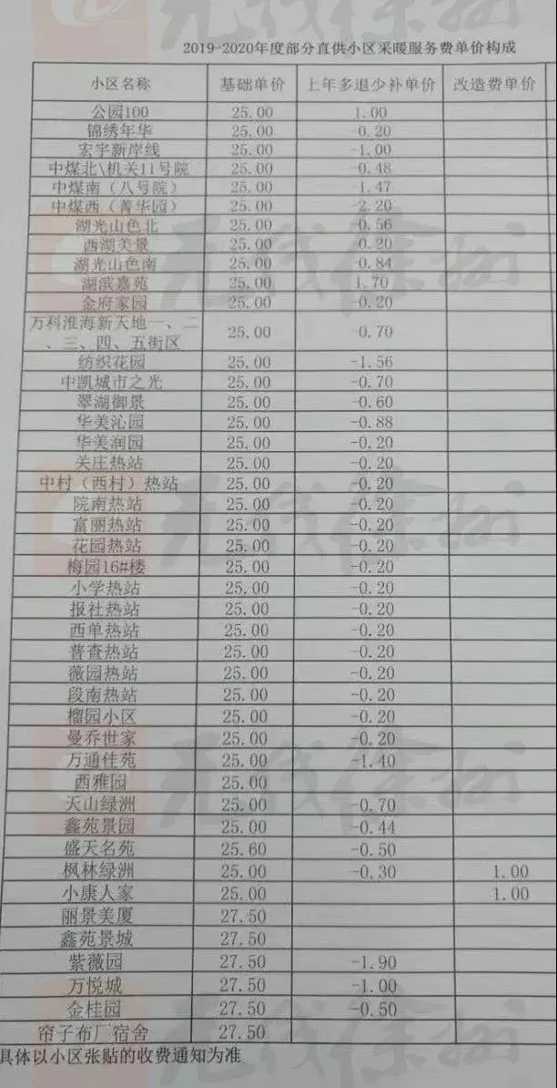 徐州小区“供暖”价格出炉 今年你家供暖费多少钱？