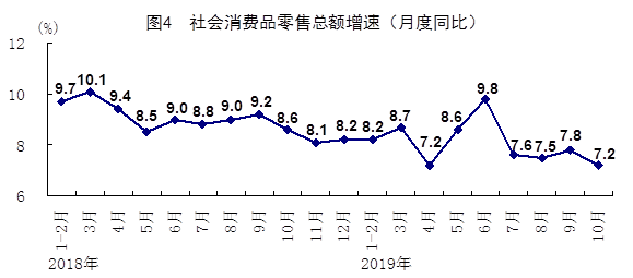 统计局：前十月CPI同比上涨2.6% 国民经济运行总体平稳