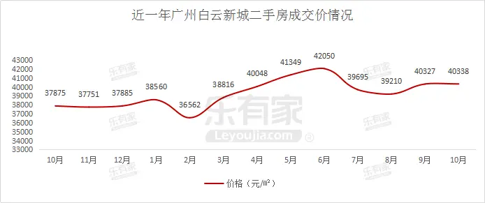 3 近一年房价.png