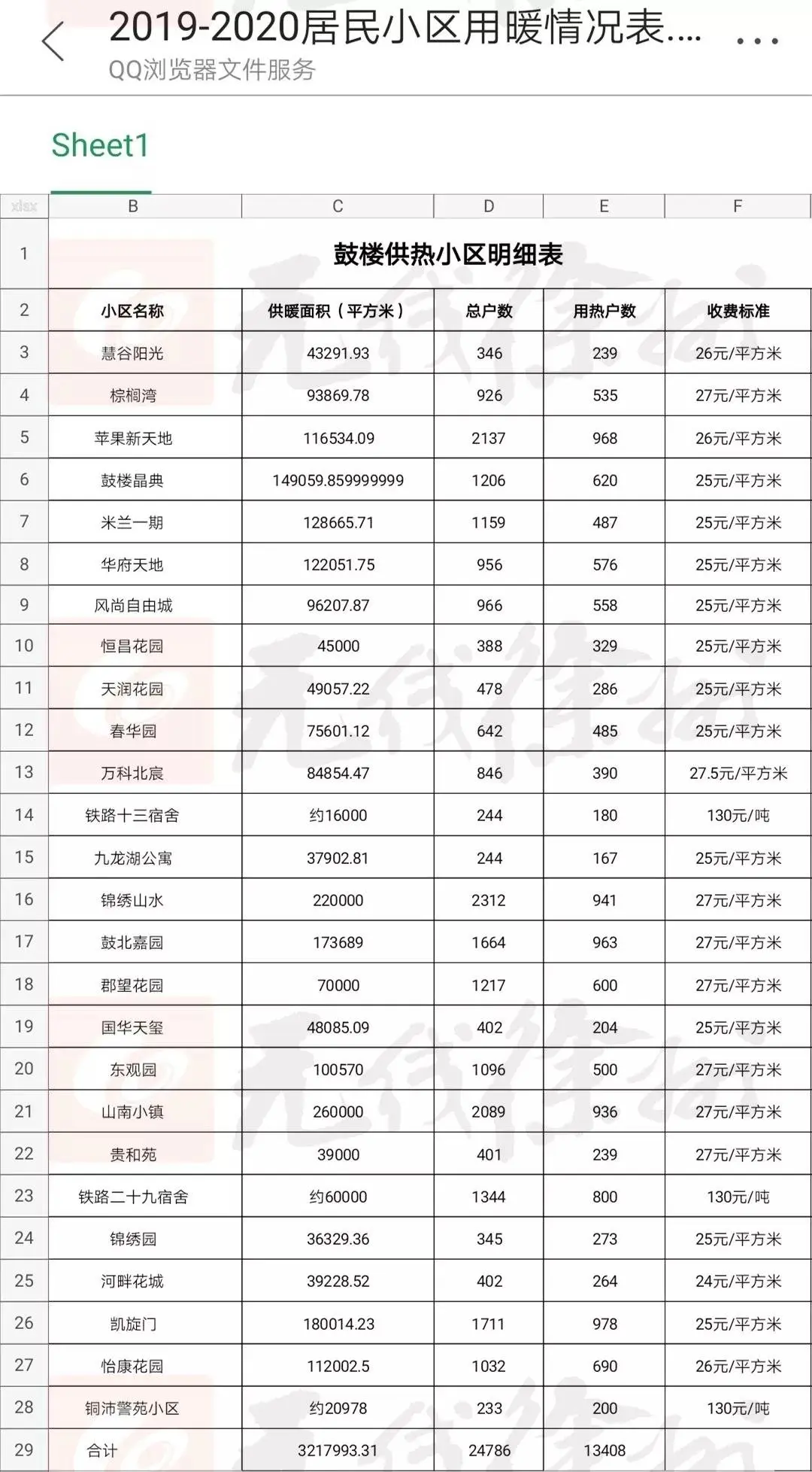 徐州小区“供暖”价格出炉 今年你家供暖费多少钱？