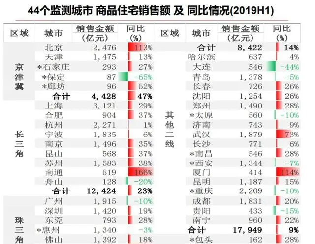 调控后，为什么的房子越卖越多了？