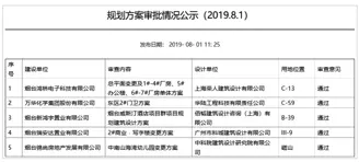 滨海核芯招商·马尔贝拉再迎区域利好 ——12万方商服地块上市，威斯汀酒店开工