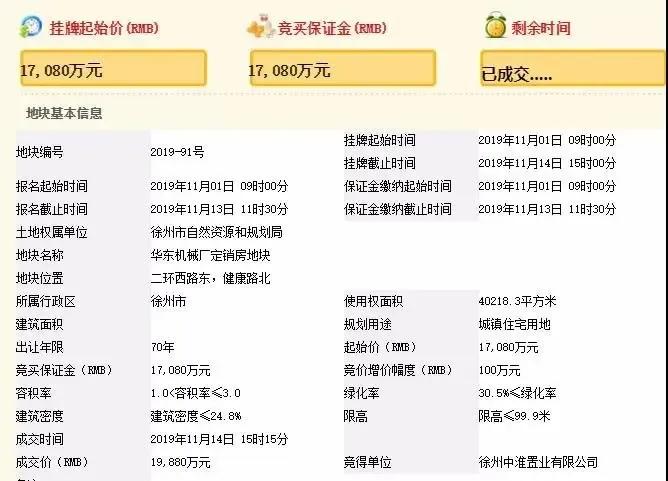 徐州5宅地连拍！中淮近2亿竞得华东机械厂60亩商住地