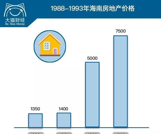 一年涨3倍，中国最波澜壮阔的炒房史.....