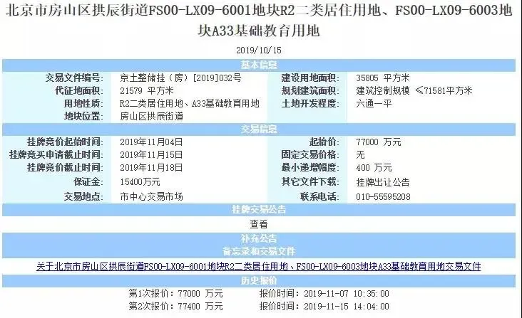 世茂8.5亿竞得北京房山年度首拍宅地！