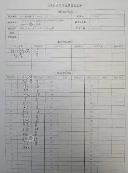 世茂8.5亿竞得北京房山年度首拍宅地！