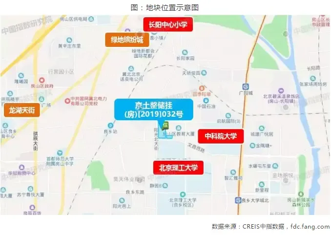 世茂8.5亿竞得北京房山年度首拍宅地！