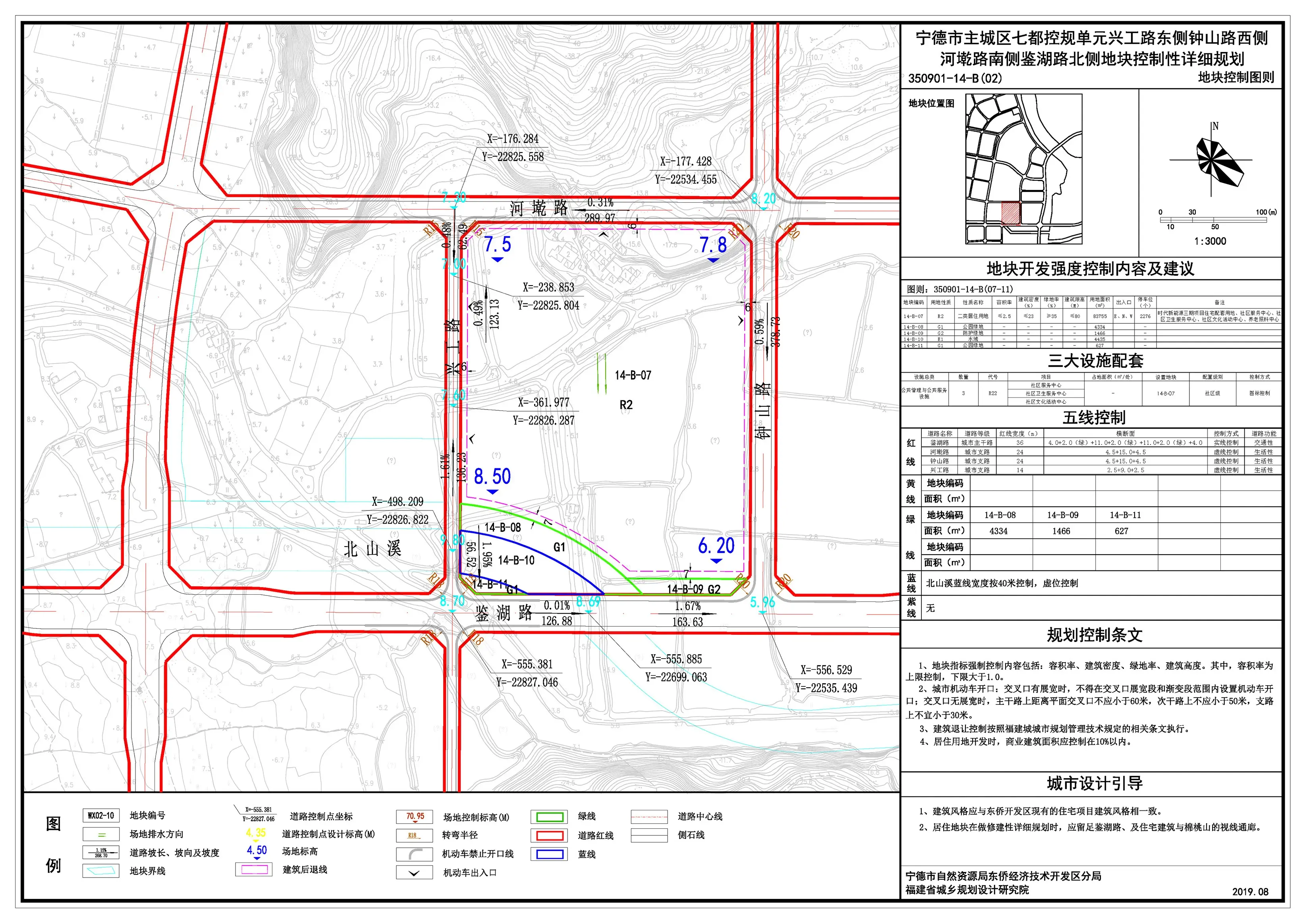 6亩!宁德这个地方地块规划公示,又一住宅大盘要