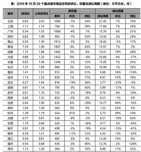 央妈逆回购释放信号 刚需盼到了