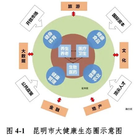 昆明保健：让健康成为生活的调味剂