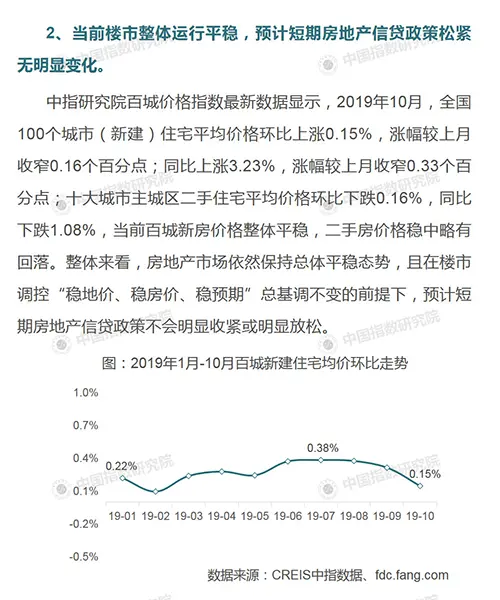 百城楼市周评：五年期以上LPR首降5基点 央行重申不将房地产作为短期刺激经济的手段