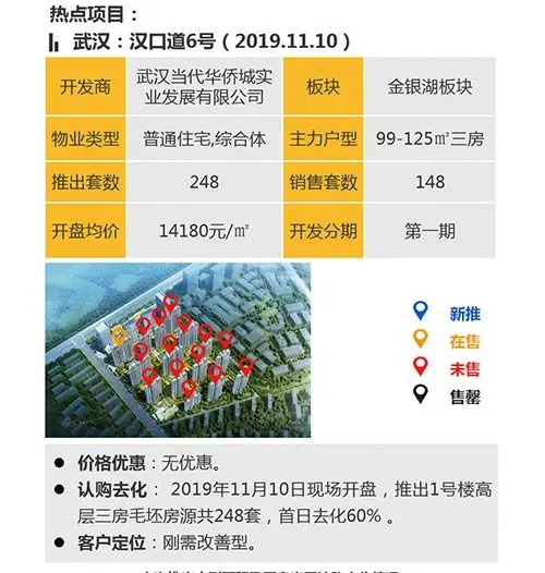 中西部新开盘谍报：武汉成都去化加速 老推新占市场主流