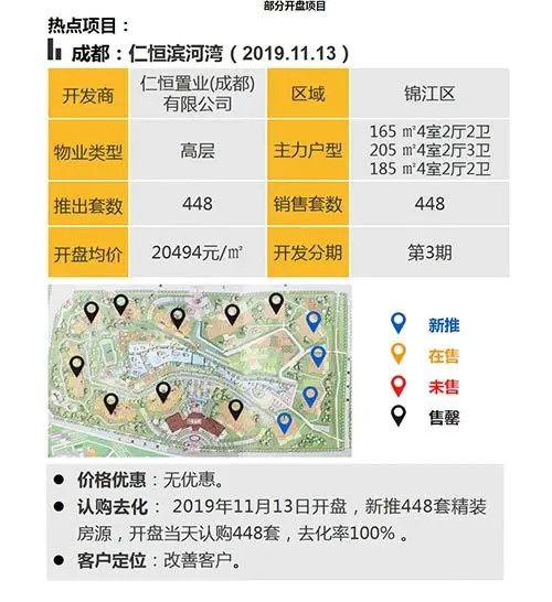 中西部新开盘谍报：武汉成都去化加速 老推新占市场主流