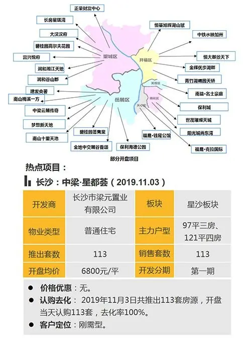 中西部新开盘谍报：武汉成都去化加速 老推新占市场主流